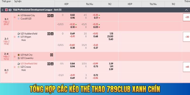 Tổng hợp các kèo thể thao 789Club xanh chín